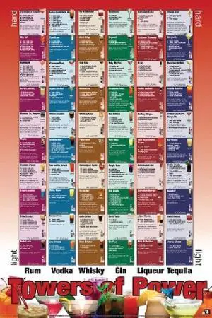 Towers Of Power Mix Your Drink Poster (24 X 36) Towers Of Power Mix Your Drink Poster (24 X 36)