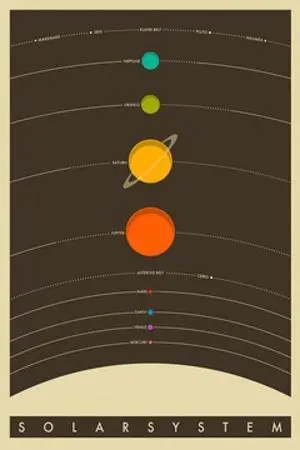 The Solar System Poster Print (24 X 36) The Solar System Poster Print (24 X 36)