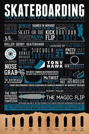Skateboarding Poster Print (22 x 34) Skateboarding Poster Print (22 x 34)