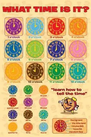 What Time Is It Poster Print (22 x 34) What Time Is It Poster Print (22 x 34)