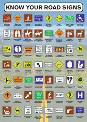 Know Your Road Signs Poster Print (24 X 36) Know Your Road Signs Poster Print (24 X 36)