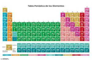 Periodic Table Of Elements - Spanish Poster Print (34 x 22) Periodic Table Of Elements - Spanish Poster Print (34 x 22)