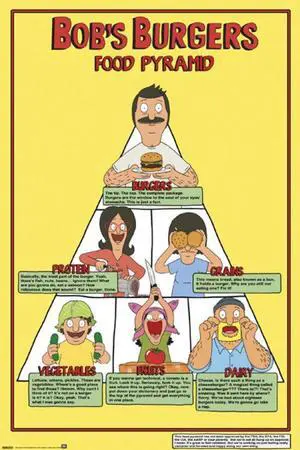 Bob's Burgers - Food Pyramid Poster Print By (24 X 36) Bob's Burgers - Food Pyramid Poster Print By (24 X 36)