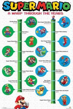 Super Mario - A Warp Through Poster Print (22 x 34) Super Mario - A Warp Through Poster Print (22 x 34)