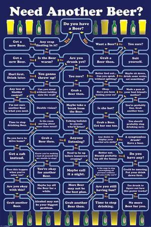 Need Another Beer Poster Print (22 x 34) Need Another Beer Poster Print (22 x 34)
