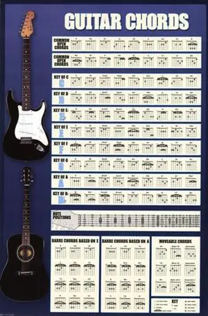 Guitar Chords Poster Print (24 x 36) Guitar Chords Poster Print (24 x 36)