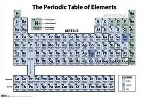 Periodic Table of Elements Poster Print (36 x 24) Periodic Table of Elements Poster Print (36 x 24)