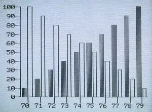 Business Software, C1983. Nsample Bar Graph From The Business Graphics Software Package Of An Apple Ii Computer, C1983. Business Software, C1983. Nsample Bar Graph From The Business Graphics Software Package Of An Apple Ii Computer, C1983.