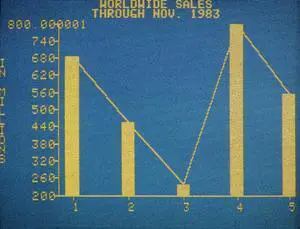 Business Software, C1983. Nsample Bar Graph Depicting A Company'S Worldwide Sales, Displayed On An Apple Ii Computer, Business Software, C1983. Nsample Bar Graph Depicting A Company'S Worldwide Sales, Displayed On An Apple Ii Computer,