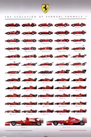 Ferrari F1 - Evolution Poster Print (24 x 36) Ferrari F1 - Evolution Poster Print (24 x 36)