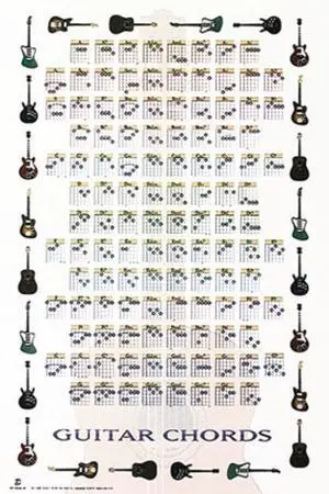 Guitar Chords II Poster Print (22 x 34) Guitar Chords II Poster Print (22 x 34)