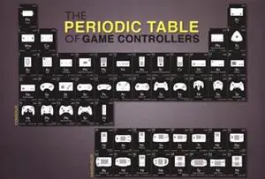 Periodic Table Of Game Control Poster Print (36 X 24) Periodic Table Of Game Control Poster Print (36 X 24)
