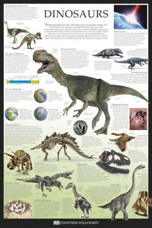 Dinosaurs - Dorling Kindersley Eyewitness Wallcharts Poster Print (34 x 22) Dinosaurs - Dorling Kindersley Eyewitness Wallcharts Poster Print (34 x 22)