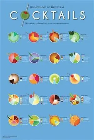 Cocktails - Mixology Poster Print (22 x 34) Cocktails - Mixology Poster Print (22 x 34)