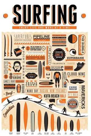 Surfing Poster Print (22 x 34) Surfing Poster Print (22 x 34)