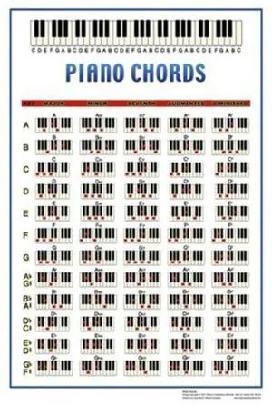 Piano Chords Poster Print (22 x 34) Piano Chords Poster Print (22 x 34)
