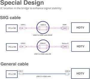 SIIG CB-TC0511-S1 USB-C to HDMI 4K 60Hz Active Cable 5M Brown Box