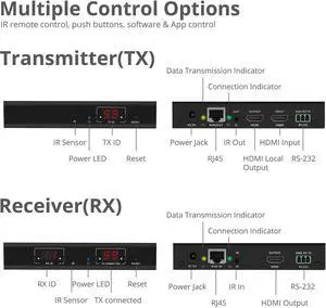 Siig Hdmi Over Ip Extender / Matrix With Ir - Kit