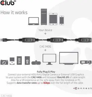 Club3D USB 3.2 Gen1 Active Repeater Cable 15m/49.2ft Male/Female 28AWG Black Adapters