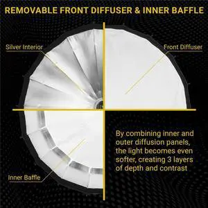 Glow Glow Profond Quick-Open 55" Deep Parabolic Softbox with Focusing Rod System (144cm), Octadecagon Fiberglass Rod Round Soft Box with Bowens Mount, Suitable for Outdoor and Indoor Shooting