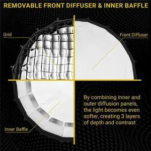Glow Glow Profond Quick-Open 35.4" Deep Parabolic Softbox (90cm), Octadecagon Fiberglass Rod Round Soft Box with Interchangeable Bowens Mount is Suitable for Outdoor and Indoor Shooting