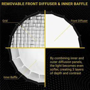 Glow Glow Profond Quick-Open 47.2" Deep Parabolic Softbox (120cm), Octadecagon Fiberglass Rod Round Soft Box with Interchangeable Bowens Mount is Suitable for Outdoor and Indoor Shooting
