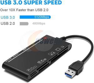 CORN USB 3.0 Memory Card Reader/Writer for CF Card, xD Card, SD Card, Micro SD Card, MS Card, with a 13cm USB Cable design - 5 cards read simultaneously