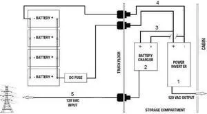 TUNDRA ICM15245 Automatic Battery Charger/Inverter, Charging, 45A,1500W