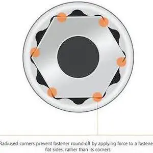 DYNAMIC D015640 1/2" Drive, 1-1/4" SAE Socket, 12 Points