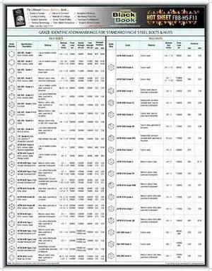 ZORO SELECT 5DFD9 Fastener Black Book,Spanish