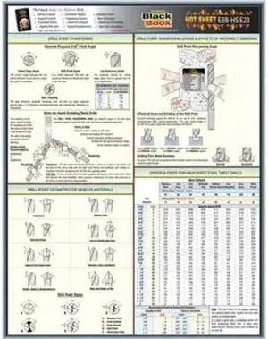 ZORO SELECT 5DFE3 Engineering Tech Sheet,Drill Points