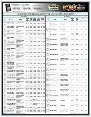 ZORO SELECT 5DFF6 Fastener Tech Sheet,Grade ID Bolts/Nuts
