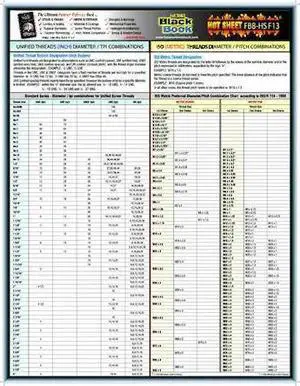 ZORO SELECT 5DFF3 Fastener Tech Sheet,Unified Thread Combo