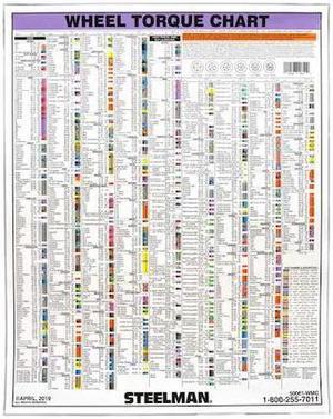 STEELMAN 50061-WMC Torque Stick Wall Chart,28 x 27 In