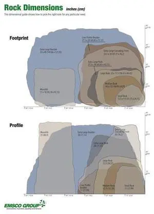EMSCO GROUP 2185-1 Landscape Rock, Natural Granite Appearance, Large,