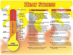 ACCUFORM SP124477L Poster,Heat Stress,18 x 24 In.