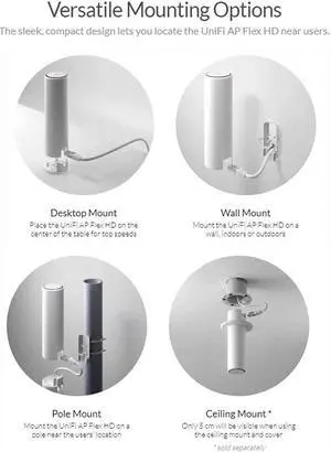 UniFi FlexHD 4X4 MU-MIMO Access Point UAP-FlexHD-US with Radio Rate 1.733 Gbps