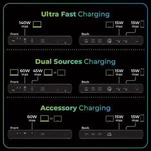 IOGEAR Quantum Thunderbolt 5 Dock Pro
