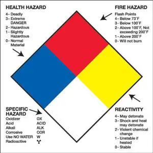 Tape Logic Labels "Health Hazard Fire Hazard Specific Hazard Reactivity" 2" x