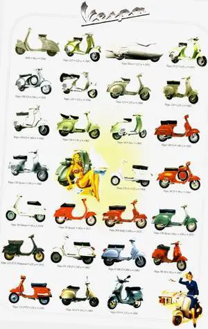 Vespa History Chart Poster 24"x36" 24x36