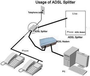 iMBAPrice® (Pack of 2) In-line DSL Splitter w/ Noise Filter