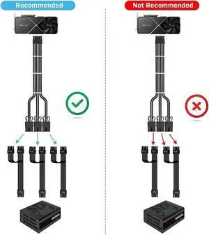 RTX 3090TI 4090 16Pin(12+4) to 3x8Pin PCI-E 5.0 Sleeved Extension Cable,12Pin to 3x8Pin Compatible 3090ti and RTX4090 4080 Series,13inch with Cable Combs(16AW Black)