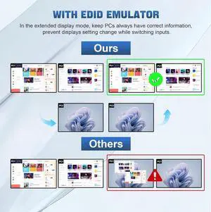 USB 3.0 HDMI KVM Switch 2 Monitors 4 Computers, 4K@60Hz HDMI Dual Monitor KVM Switch for 4 PCs with Audio Output and 3 USB 3.0 Ports, 4 Port HDMI KVM Switch Input Supports EDID Emulators