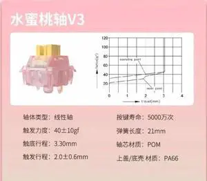 Outemu Silent Peach V3 Switch Lubed Silent Lemon V3 Switches