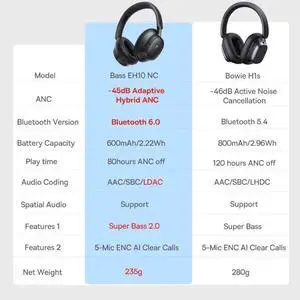 Baseus Bowie H1s Wireless Headphones Bluetooth 5.4 Noise Can Baseus Bowie H1s Wireless Headphones Bluetooth 5.4 Noise Can