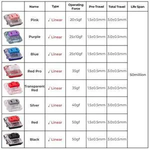 Kailh Low profile Choc switch 1350 RGB For Keyboard Crystal