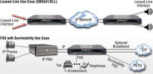 Patton SmartNode SN5540 eSBC + Router 8 analog ports for up to 8 phone Calls