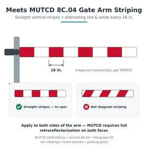 FindTape Gate Arm Reflective Tape: 2 in. x 15 ft. (Alternating 11 in. Red 7 in. White) GATE-RW-2x15 FindTape Gate Arm Reflective Tape: 2 in. x 15 ft. (Alternating 11 in. Red 7 in. White) GATE-RW-2x15