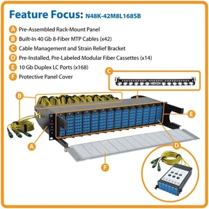 Tripp Lite 8.3/125 Breakout Fiber Patch Panel, 40 GB to 10 GB, 42 MTP QSFP to 168 LC Duplex Singlemode Ports, 2U (N48K-42M8L168SB) Tripp Lite 8.3/125 Breakout Fiber Patch Panel, 40 GB to 10 GB, 42 MTP QSFP to 168 LC Duplex Singlemode Ports, 2U (N48K-42M8L168SB)