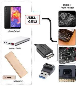 Cablecc Type-A USB3.0 Male to Type-E USB 3.1 Front Panel Header Female Motherboard Extension Data Adapter 90 Degree Angled